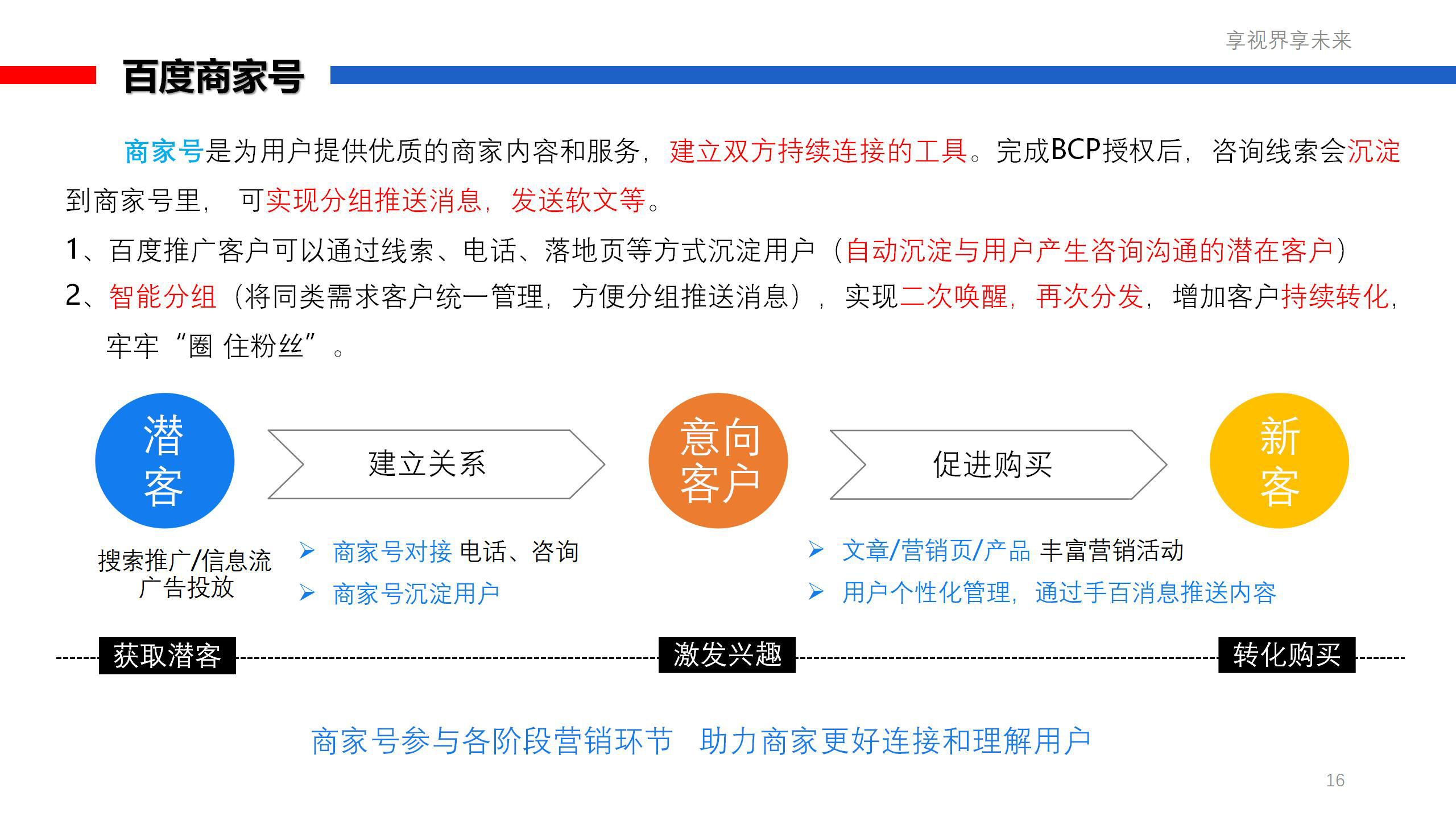 百度生态推广套餐